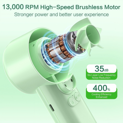Loyoyo 2-in-1 Handheld Misting & Desk Fan, 5 Speeds Rechargeable, LED Display, Brushless Motor, Detachable Water Tank – Green