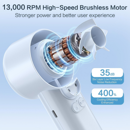 Loyoyo 2-in-1 Handheld Misting & Desk Fan, 5 Speeds Rechargeable, LED Display, Brushless Motor, Detachable Water Tank – Blue